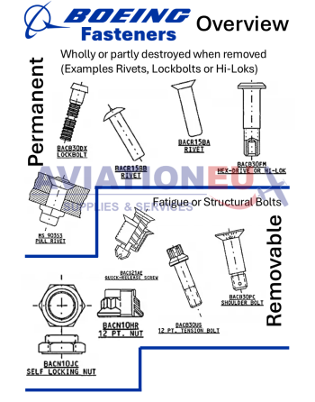BAC (Boeing) Fasteners Overview