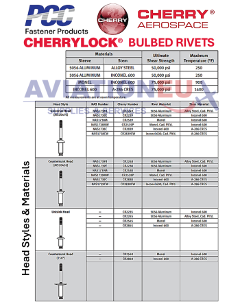 CHERRY® AEROSPACE CHERRYLOCK® Τυφλά Πριτσίνια SKU: CHRY-RVT-BLD-CHERRYLOCK