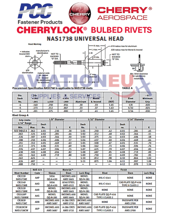 CHERRY® AEROSPACE CHERRYLOCK® Τυφλά Πριτσίνια SKU: CHRY-RVT-BLD-CHERRYLOCK