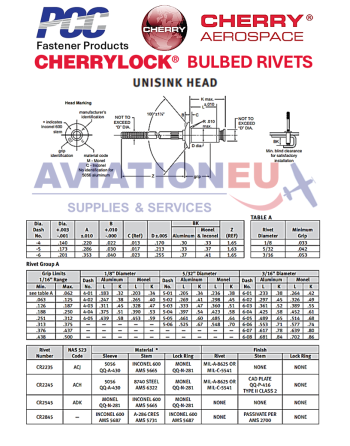 CHERRY® AEROSPACE CHERRYLOCK® Τυφλά Πριτσίνια SKU: CHRY-RVT-BLD-CHERRYLOCK