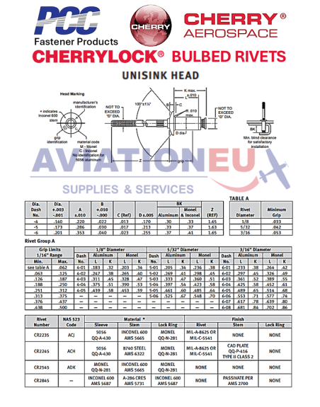 CHERRY® AEROSPACE CHERRYLOCK® Blind Rivets SKU: CHRY-RVT-BLD-CHERRYLOCK