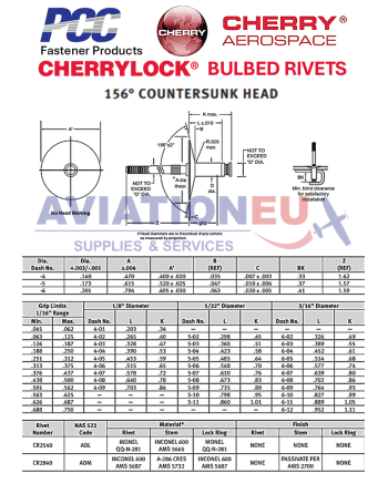 CHERRY® AEROSPACE CHERRYLOCK® Τυφλά Πριτσίνια SKU: CHRY-RVT-BLD-CHERRYLOCK