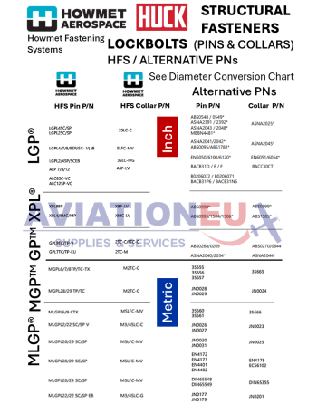 HOWMET® AEROSPACE HUCK®  Στερεωτικά  Υλικά Δομικών Εφαρμογών SKU: HMT-FST-STRL