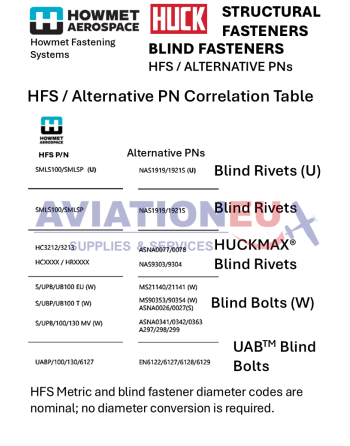 HOWMET® AEROSPACE HUCK®  Στερεωτικά  Υλικά Δομικών Εφαρμογών SKU: HMT-FST-STRL