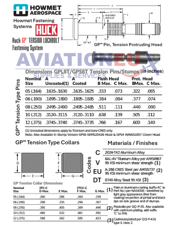 HOWMET® AEROSPACE HUCK®  Στερεωτικά  Υλικά Δομικών Εφαρμογών SKU: HMT-FST-STRL