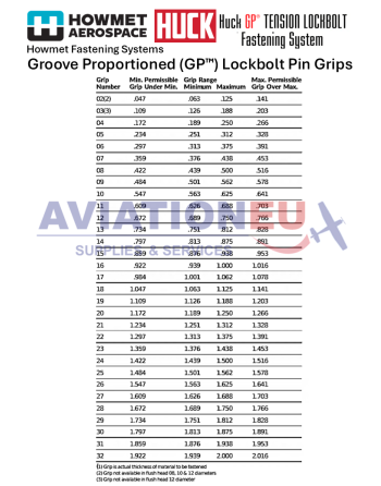 HOWMET® AEROSPACE HUCK®  Στερεωτικά  Υλικά Δομικών Εφαρμογών SKU: HMT-FST-STRL