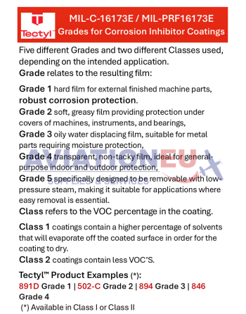 TECTYL Product MIL-C-16173E MIL-PRF16173E Grades
