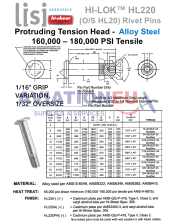 HI-SHEAR CORP. HI-LITE™ / HI-LOK™ /  HI-TIGUE™ Πείροι Πριτσινιών SKU: HISHR-RVTPIN-HST/HL/HLT
