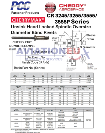 CHERRY® AEROSPACE CHERRYMAX® Τυφλά Πριτσίνια SKU: CHRY-RVT-BLD-CHERRYMAX