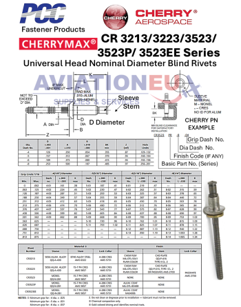 CHERRY® AEROSPACE CHERRYMAX® Τυφλά Πριτσίνια SKU: CHRY-RVT-BLD-CHERRYMAX