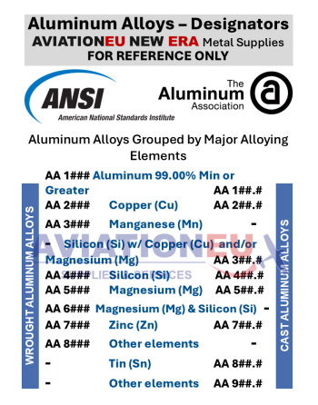 AVIATIONEU NEW ERA Aluminum Alloys – ANSI AA Alloy Designators