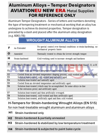 AVIATIONEU NEW ERA Aluminum Alloys – Temper Designators