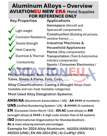 AVIATIONEU NEW ERA Προϊόντα Κραμάτων Αλουμινίου (Βιομηχανικές Εφαρμογές) SKU: AVEUNE-PRD-AL-IND