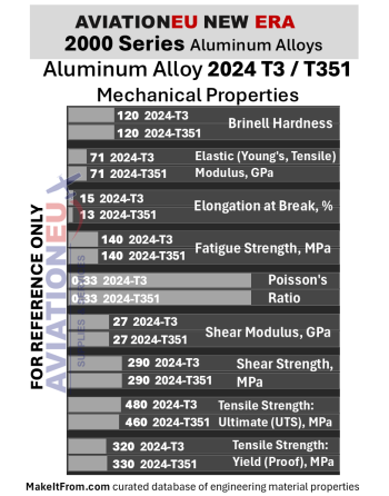 Aluminum Alloy 2024 T3-T351 Properies_Mechanical