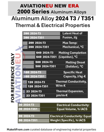 Aluminum Alloy 2024 T3-T351 Properies_Thermal-Electrical