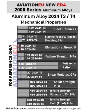 Aluminum Alloy 2024 T3-T4 Properies_Mechanical