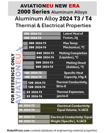 Aluminum Alloy 2024 T3-T4 Properies_Thermal-Electrical