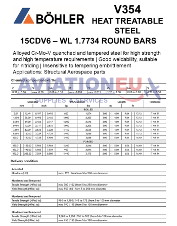 BOHLER 15CDV6 – WL 1.7734 Round Bars TDS