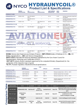 NYCO HYDRAUNYCOIL Hydraulic Fluids List-Specs