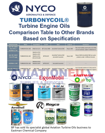 NYCO TURBONYCOIL Turbine Engine Oils Comparison Table