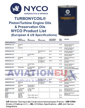NYCO Engine Oils -Product Catalog EU-US Specs