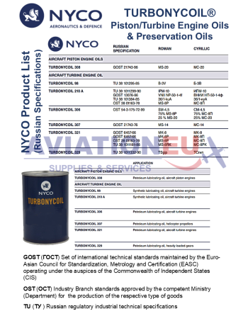 NYCO Engine Oils -Product Catalog RUS Specs