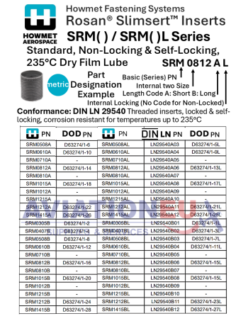 HOWMET AEROSPACE Rosan Slimsert Inserts SRM-SRML Series Part Numbers