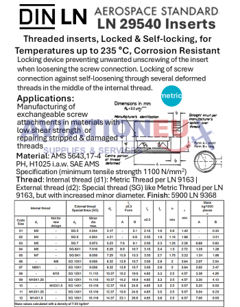 DIN LN 29540 Inserts Standard Specifications