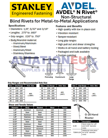 Μη Δομικά Τυφλά Πριτσίνια Αλουμινίου/Χάλυβα/Ανοξείδωτου Χάλυβα SKU: RVT-BLD-N/STRL