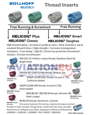 BOLLHOF HELICOIL Thread Inserts