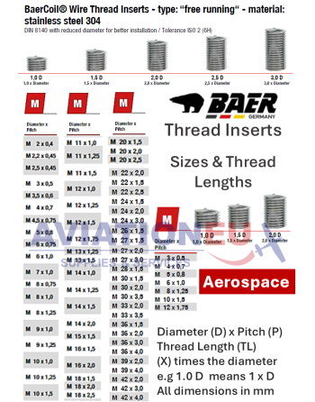 BAER Thread Inserts - Sizes & Thread Lengths