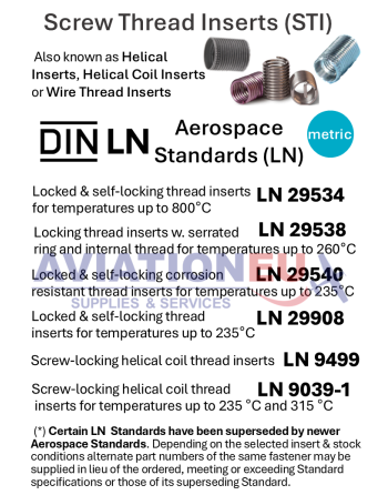 Thread Inserts DIN LN Standards
