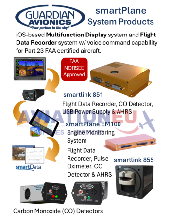 GUARDIAN smartPlane System Products