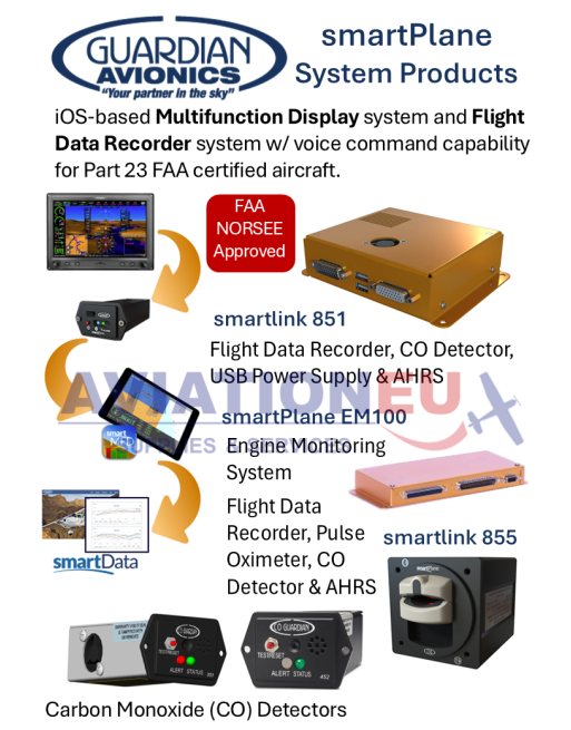GUARDIAN AVIONICS smartPlane Συστήματα MFD, FDR & Ανίχνευσης CO SKU: GRDN-MFD/FDR/CO-DCTR-SMARTPLANE
