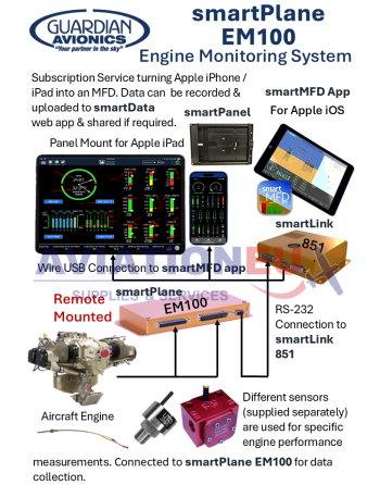 GUARDIAN AVIONICS smartPlane Συστήματα MFD, FDR & Ανίχνευσης CO SKU: GRDN-MFD/FDR/CO-DCTR-SMARTPLANE