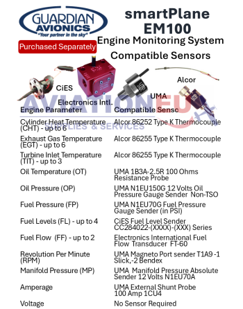 GUARDIAN EM100 EMS Compatible Sensors