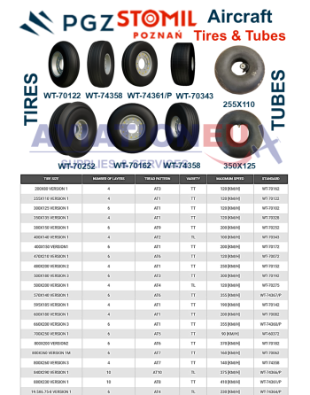 STOMIL Aircraft Tires & Tubes