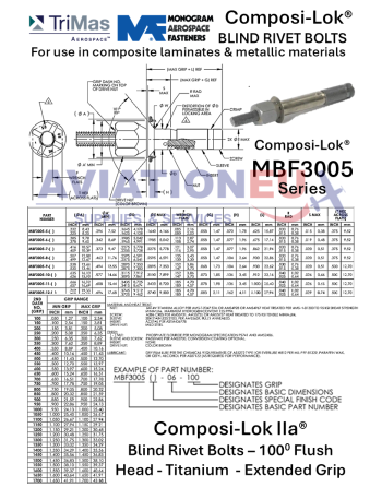 MONOGRAM Composi-Lok IIa MBF3005 100 Deg Flush Hd Blind Fasteners TDS