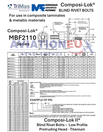 MONOGRAM Composi-Lok II MBF2110 Low Profile Protruding Hd Blind Fasteners TDS