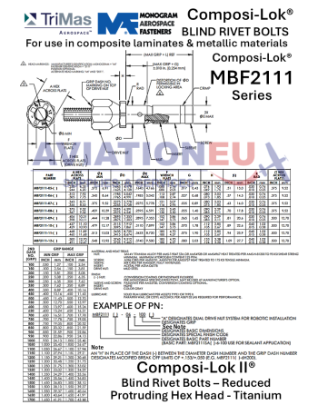MONOGRAM Composi-Lok II MBF2111 Red Protruding Hex Hd Blind Fasteners TDS