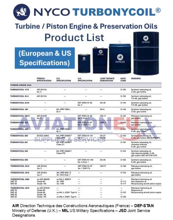 NYCO Turbonycoil Product List - EU & US Specs