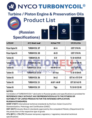 NYCO Turbonycoil Product List - Russian Specs