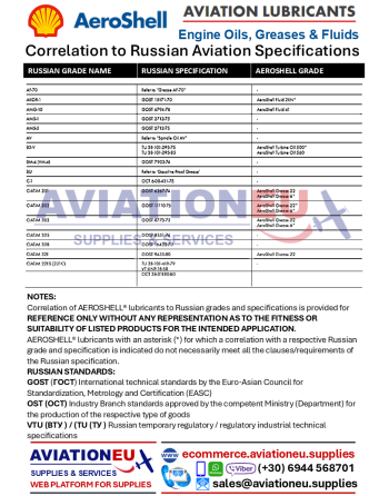 AEROSHELL Aviation Lubricants-Correlation RU Specifications