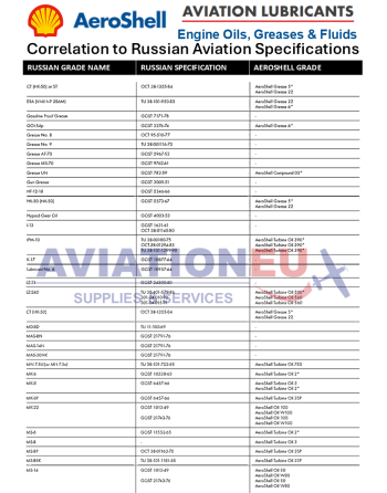 AEROSHELL Aviation Lubricants-Correlation RU Specifications