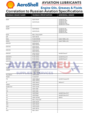 AEROSHELL Aviation Lubricants-Correlation RU Specifications