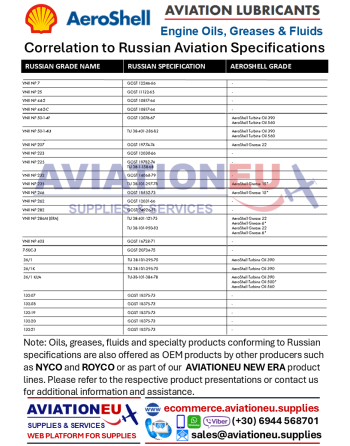 AEROSHELL® Αεροπορικά Λιπαντικά - Επισκόπηση Προϊόντων SKU: AERSHL-LUB-AVN
