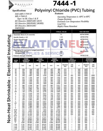 GRAYLINE 7444 -1 Polyvinyl Chloride (PVC) Tubing Specs