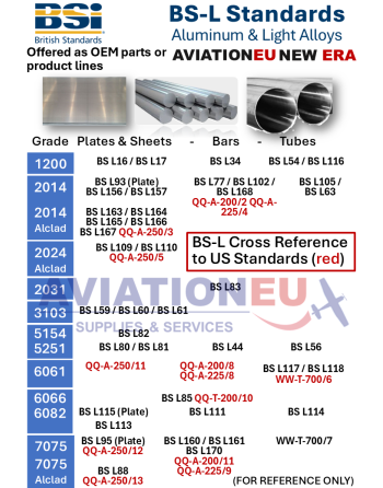 British Standard BS-L Προϊόντα Αλουμινίου Clad SKU: PRD-AL-BSL British Standard BS-L Προϊόντα Αλουμινίου Clad SKU: PRD-AL-BSL