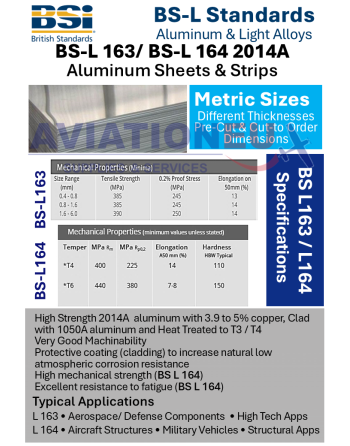 British Standard BS-L Προϊόντα Αλουμινίου Clad SKU: PRD-AL-BSL