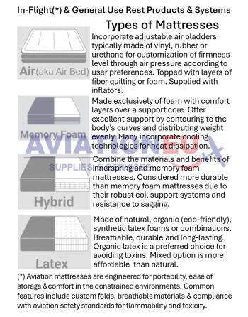 Προϊόντα & Συστήματα Ανάπαυσης κατά την Πτήση & Γενικής Χρήσης SKU: REST-PRDSYS-AVN/GU